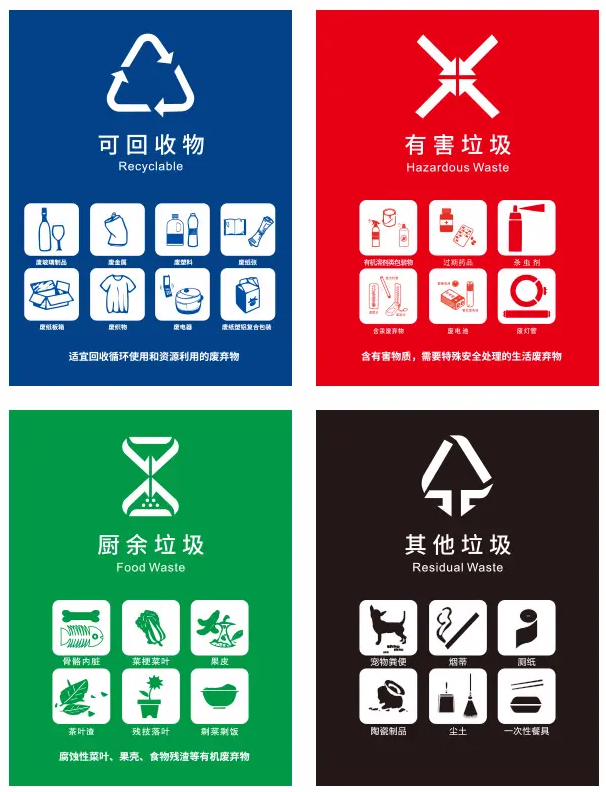 垃圾分類新國(guó)標(biāo)公布啦！